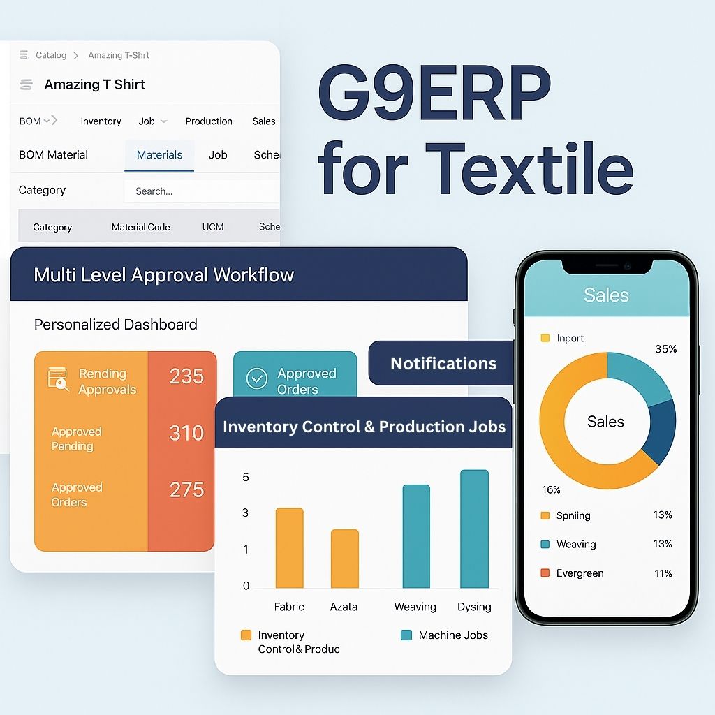 Textile Manufacturing ERP Solutions | NetSofters